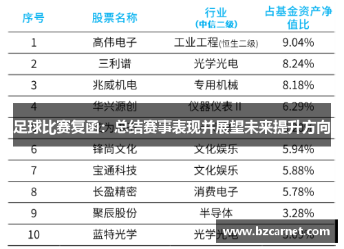 足球比赛复函：总结赛事表现并展望未来提升方向