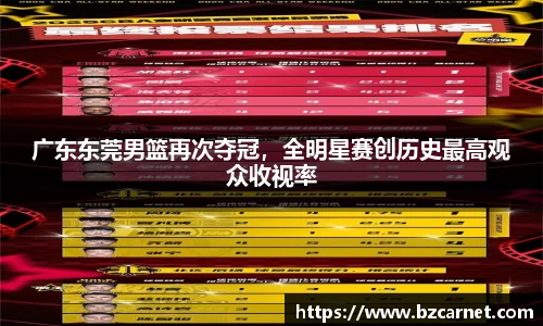 广东东莞男篮再次夺冠，全明星赛创历史最高观众收视率