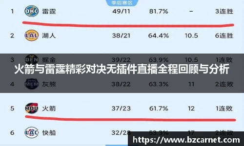 火箭与雷霆精彩对决无插件直播全程回顾与分析