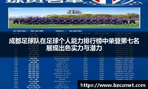 成都足球队在足球个人能力排行榜中荣登第七名展现出色实力与潜力